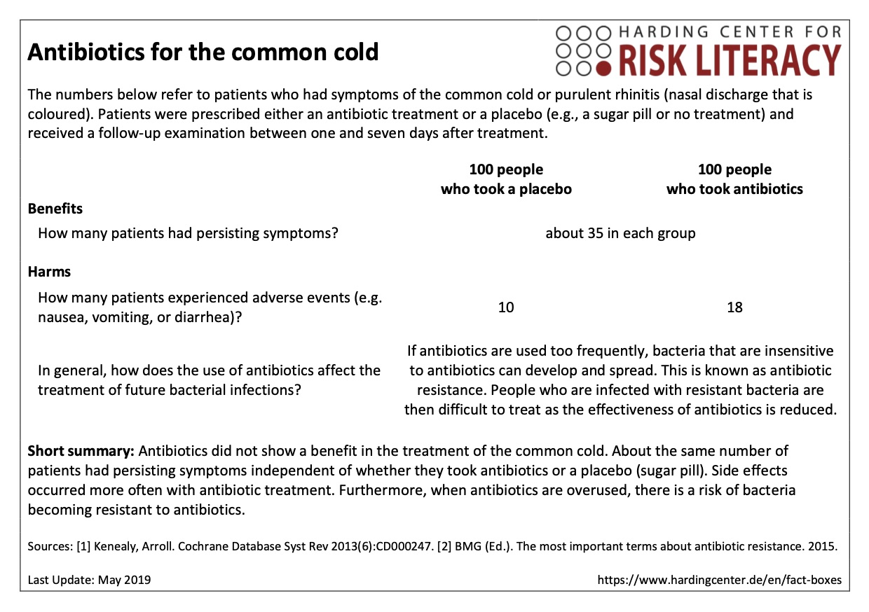 Antibiotics for the common cold HardingZentrum für Risikokompetenz